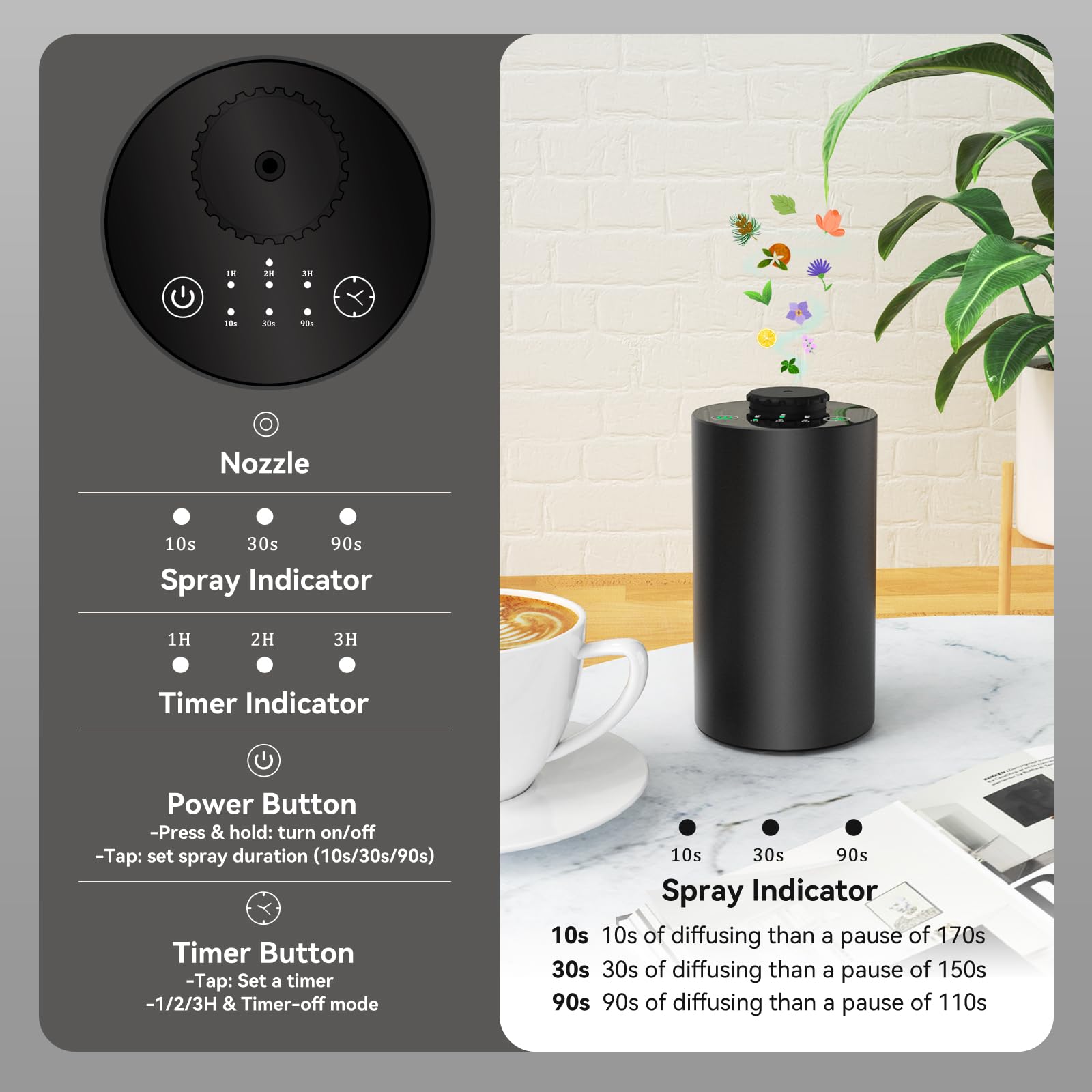 Waterless Essential Oil Diffus - đánh giá và giá Electronics Gadgets For Home